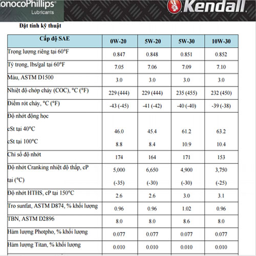Dầu nhớt xe hơi cao cấp Kendall 5w30- thông số kĩ thuật